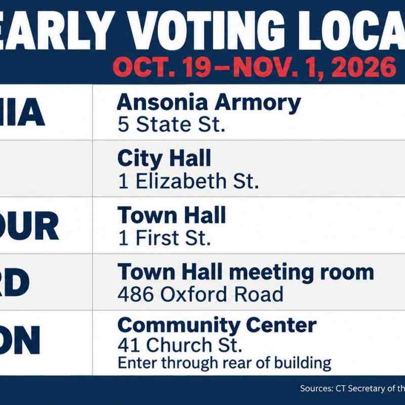 Information on Early Voting and Same-Day Registration (SDR)